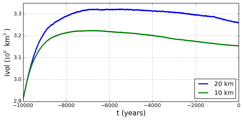 ../../_images/ivol-both-g20km-g10km.png