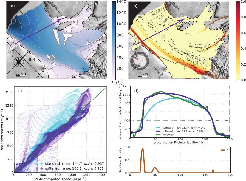 Surface velocity, calculated fracture density, and modeled flow results for Filchner Ice Shelf.
